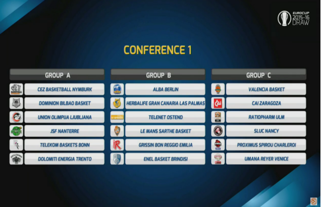 Union Olimpija dobila nasprotnike v Eurocupu