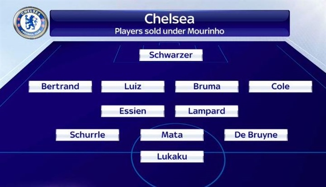 Schürrle le eden izmed mnogih