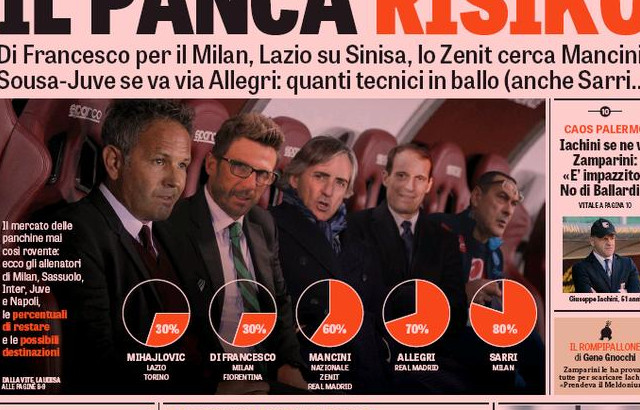 Gazzetta: Rošade trenerjev največjih klubov