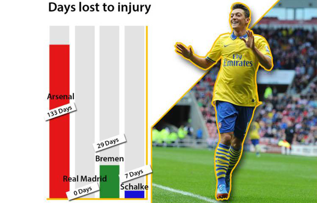 TEŽAVE: Arsenal in United pogrešata igralce